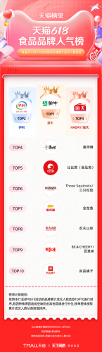 淘宝热销品牌排行榜(淘宝top10销量排行榜)插图59