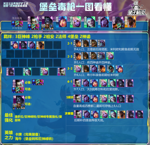 云顶之奕装备合成2023(云顶之弈破甲弓怎么合成)插图4
