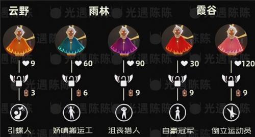 光遇雨林先祖星盘图(雨伞先祖不显示在星盘上)插图