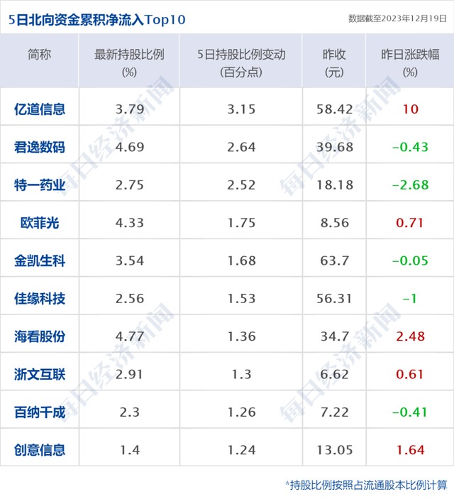 热门新闻排行榜(新闻稿100字左右最近)插图3