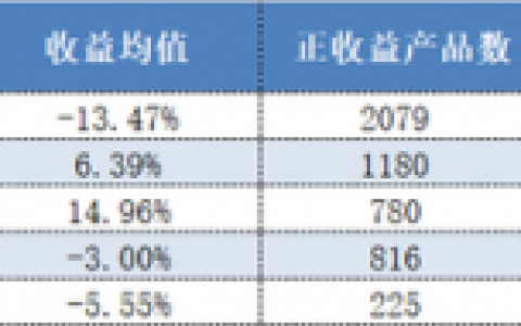热门证券基金排名前十(中国基金公司排行榜)
