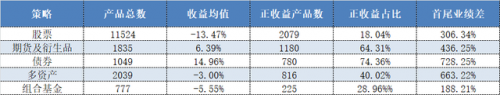 私募基金收益排行榜(杭州十大私募基金公司)插图