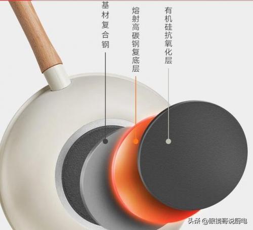 电磁炉锅排行榜(电磁炉十大排名品牌)插图5
