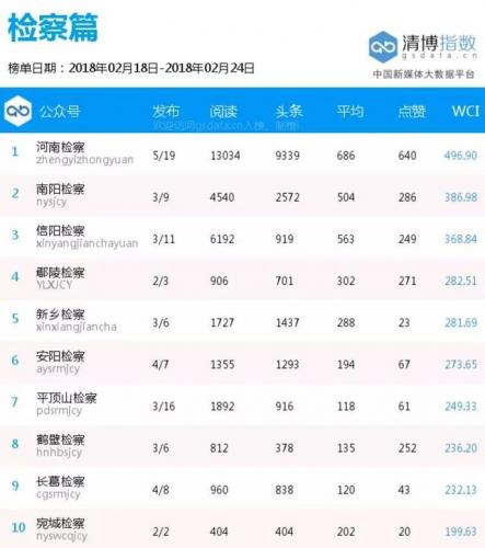 排名前十公安宣传号(公安的编号怎么编号的)插图5
