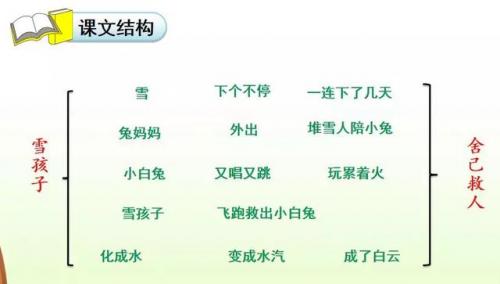 睛组词语二年级上册(四年级上册第12课生字组词)插图29