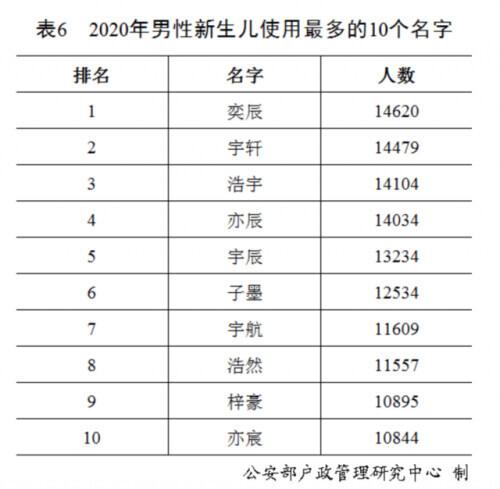 姓氏排行榜(姓氏排行榜2023年最新版)插图4