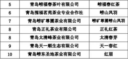 青岛茶叶品种排名前十(青岛十大名茶最新排名)插图5