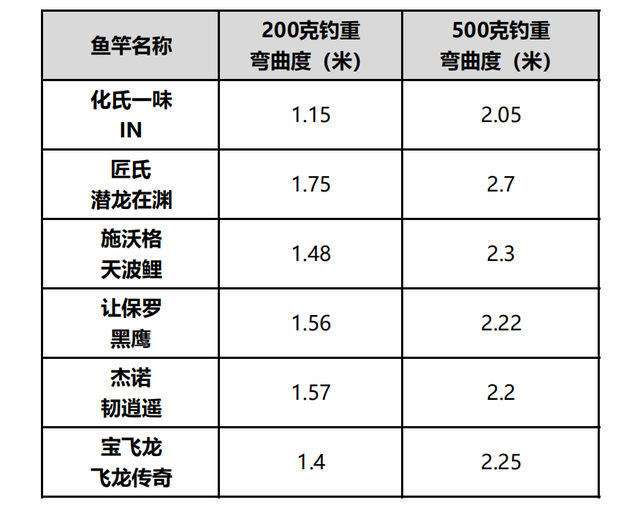 进口鱼竿排行榜(纯进口德国鱼竿什么品牌)插图11