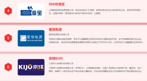 摩托车电瓶品牌排行榜(十大摩托车蓄电池品牌)插图3