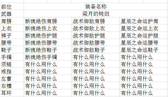 dnf破晓女神带什么勋章好(dnf破晓女神是百分比还是固伤)插图56