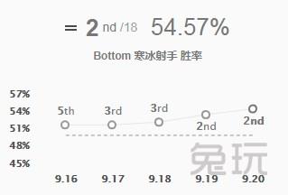 法强小丑符文(lol厄斐琉斯符文)插图18