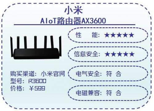 路由器穿墙效果排行榜(穿墙王无线路由器哪个好)插图3