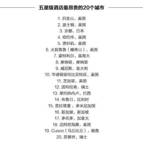乌克兰最贵酒店排名前十(全球十大最贵酒店)插图18