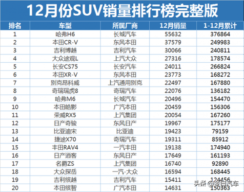 欧蓝德销量排行榜(日系口碑最好的suv车排名)插图1