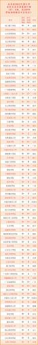 大学毕业生质量排行榜(全国高校毕业生质量排名)插图8