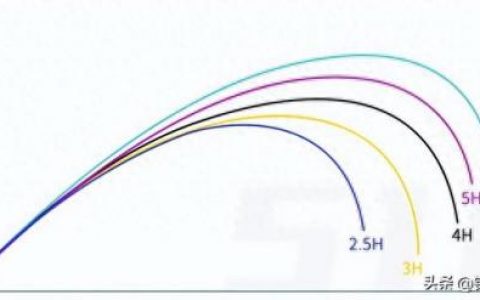 武汉鱼竿十大名牌排行榜(国内鱼竿排名前十)