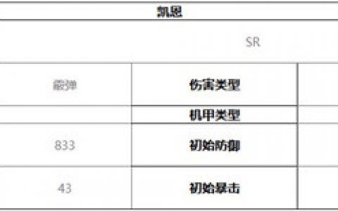 终末阵线伊诺贝塔凯恩技能介绍及强度分析(末日血战埃契奥天赋)