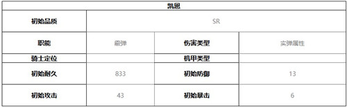 终末阵线伊诺贝塔凯恩技能介绍及强度分析(末日血战埃契奥天赋)插图