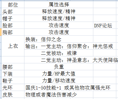 dnf破晓女神带什么勋章好(dnf破晓女神是百分比还是固伤)插图49
