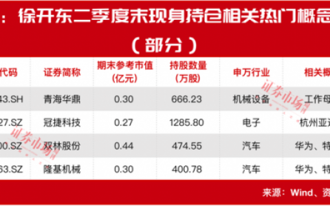 中国最牛散户排行榜(超级牛散排名一览表)