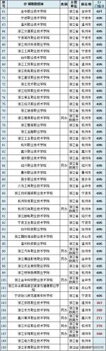 大专院校排行榜(大专学历怎么自考)插图10