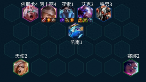云顶之弈手游上分阵容推荐(云顶之弈最强阵容9.21)插图