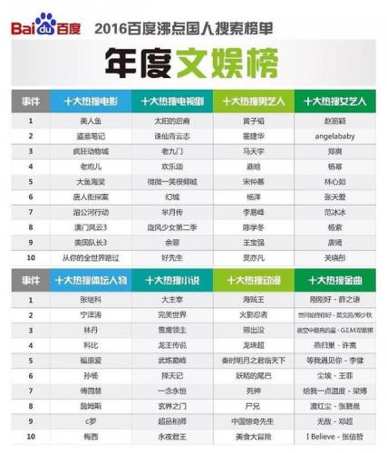 2015好看的小说排行榜(十大必看玄幻小说)插图8