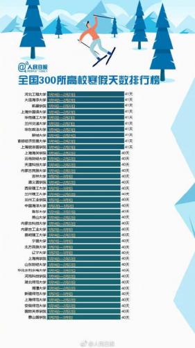 高校寒假排行榜(全国2024放寒假一览表)插图2