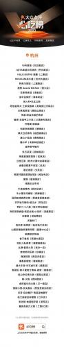 杭州餐厅排行榜(杭州餐饮加盟10大品牌)插图