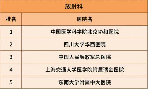 治肝病全国最好的医院排行榜(肝病治疗费用参考)插图22