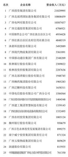 广西企业排行榜(广西本土企业)插图8