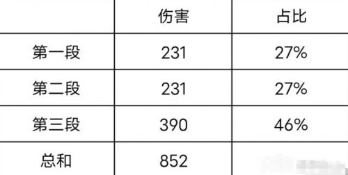 哈利波特魔法觉醒驺吾卡牌强度怎么样(谋略战卡牌加点)插图1