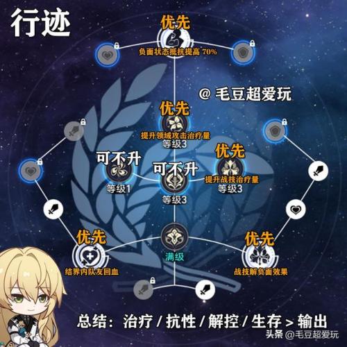 dnf罗刹技能加点100级(110级黑暗君主最新加点图)插图5