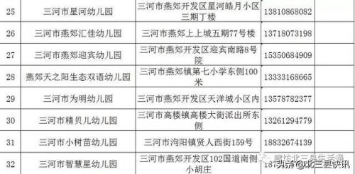 三河市幼儿园排行榜(燕郊幼儿园排名及价位)插图3