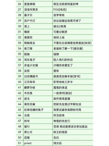 晋江最火的小说排行榜(晋江评分9.5以上的小说言情)插图1
