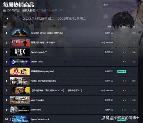 十大好玩商品排行榜游戏(十大经典破冰游戏)插图