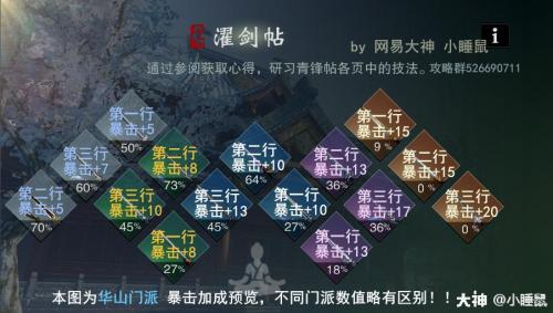 一梦江湖三尺青峰暴击怎么提(一梦江湖暴击率叠多少)插图1