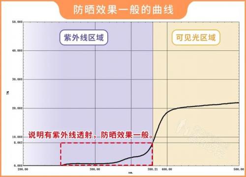 防晒牌子排行榜(防晒十大排行榜10强)插图12