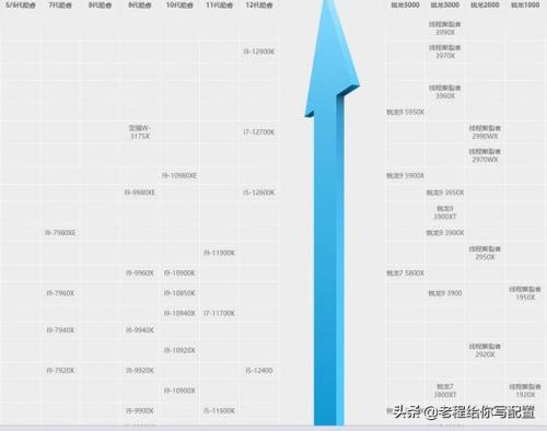 英特尔处理器排行榜天梯图(amd cpu性能排行天梯图)插图7