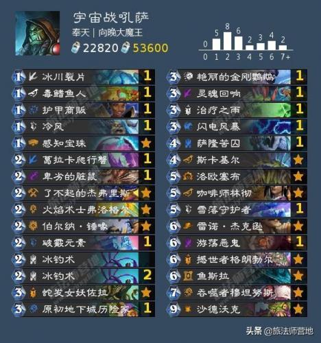 龙牧卡组2021狂野(巨龙降临脏牧卡组)插图