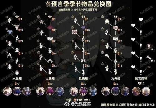 追忆季兑换图(光遇19个季节顺序)插图9