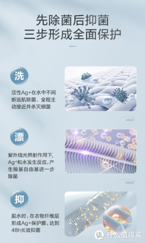 洗衣机品牌排行榜2016(工业洗衣机质量排行榜)插图18
