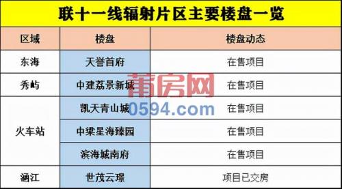 莆田海边楼盘排名前十(莆田笏石新楼盘房价)插图19
