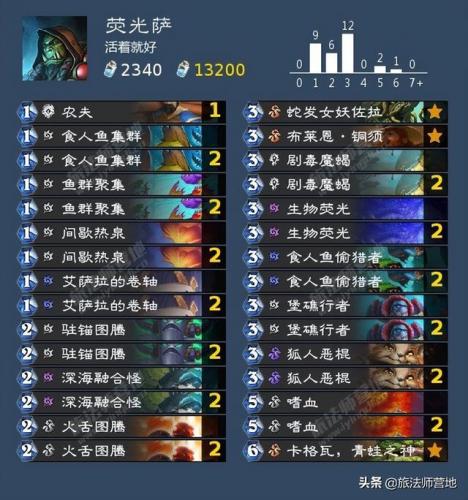 沉船之城穷人任务(海盗时代2沉船之城攻略)插图38