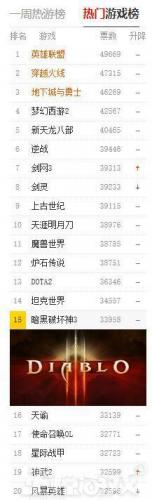 热门网游排行榜2014(手机网游排行)插图17