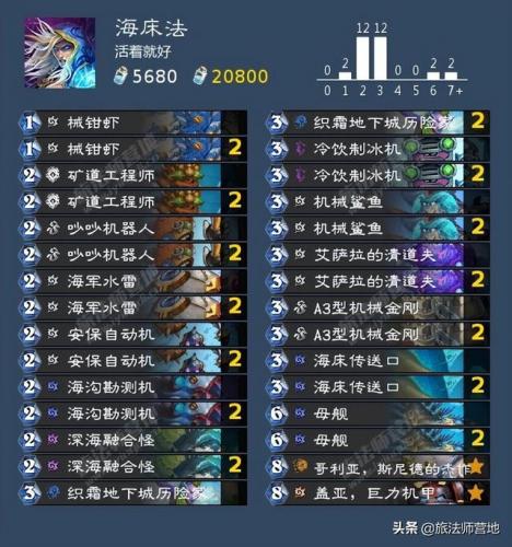 沉船之城穷人任务(海盗时代2沉船之城攻略)插图21