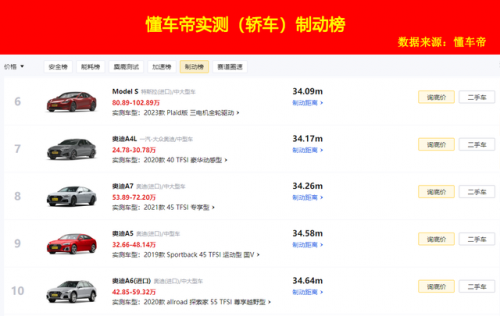 汽车刹车品牌排行榜(世界刹车卡钳10大品牌)插图18
