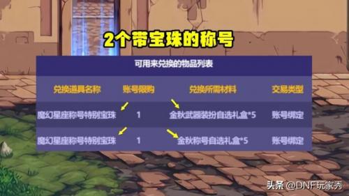 dnf国庆套拉满几套(2022国庆套回血攻略)插图1