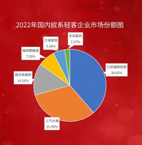 轻客汽车销量排行榜(口碑最好的轻客车)插图5