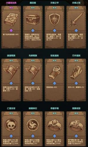 剑与远征凄风谷地通关路线图(剑与远征戚风谷地几级才能打)插图20